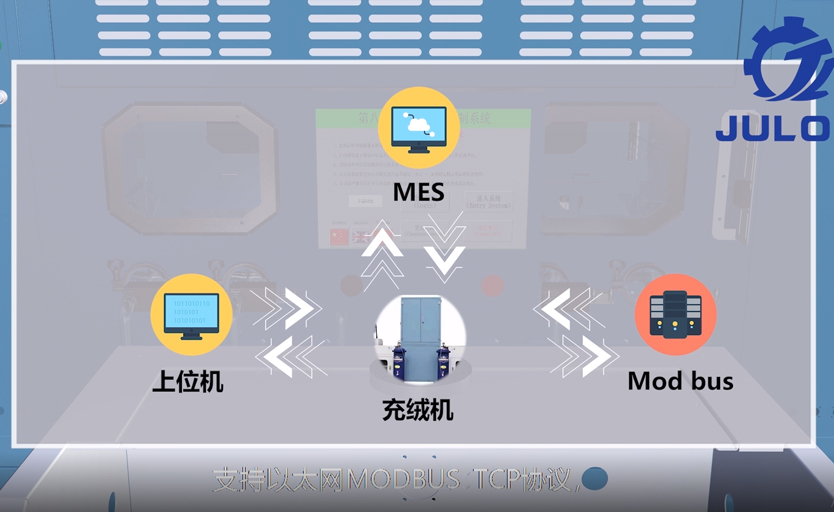 充絨機